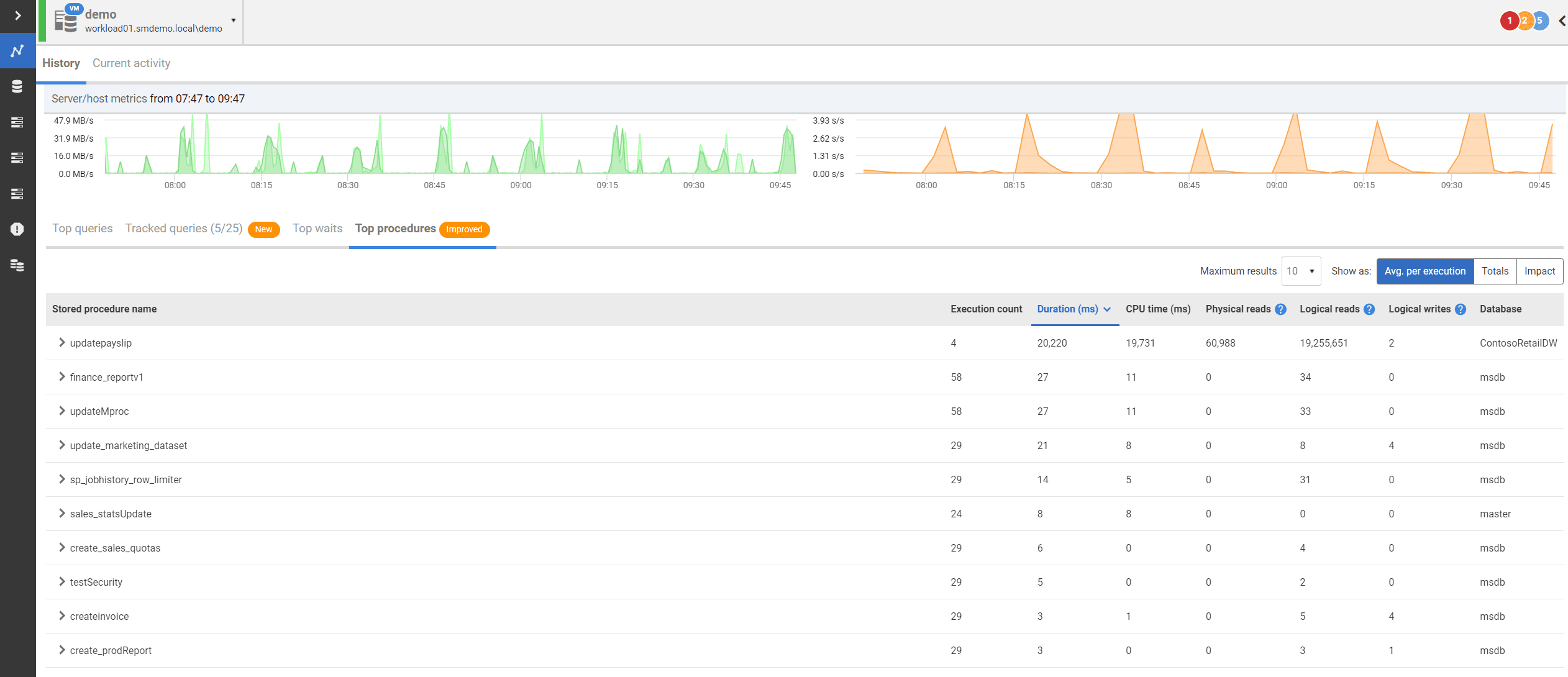 redgate's tweet card. Redgate Monitor's Top procedures list makes it simple to find the procedures having the biggest impact on performance, allowing you to prioritize your tuning efforts, reduce risk and keep pace with...