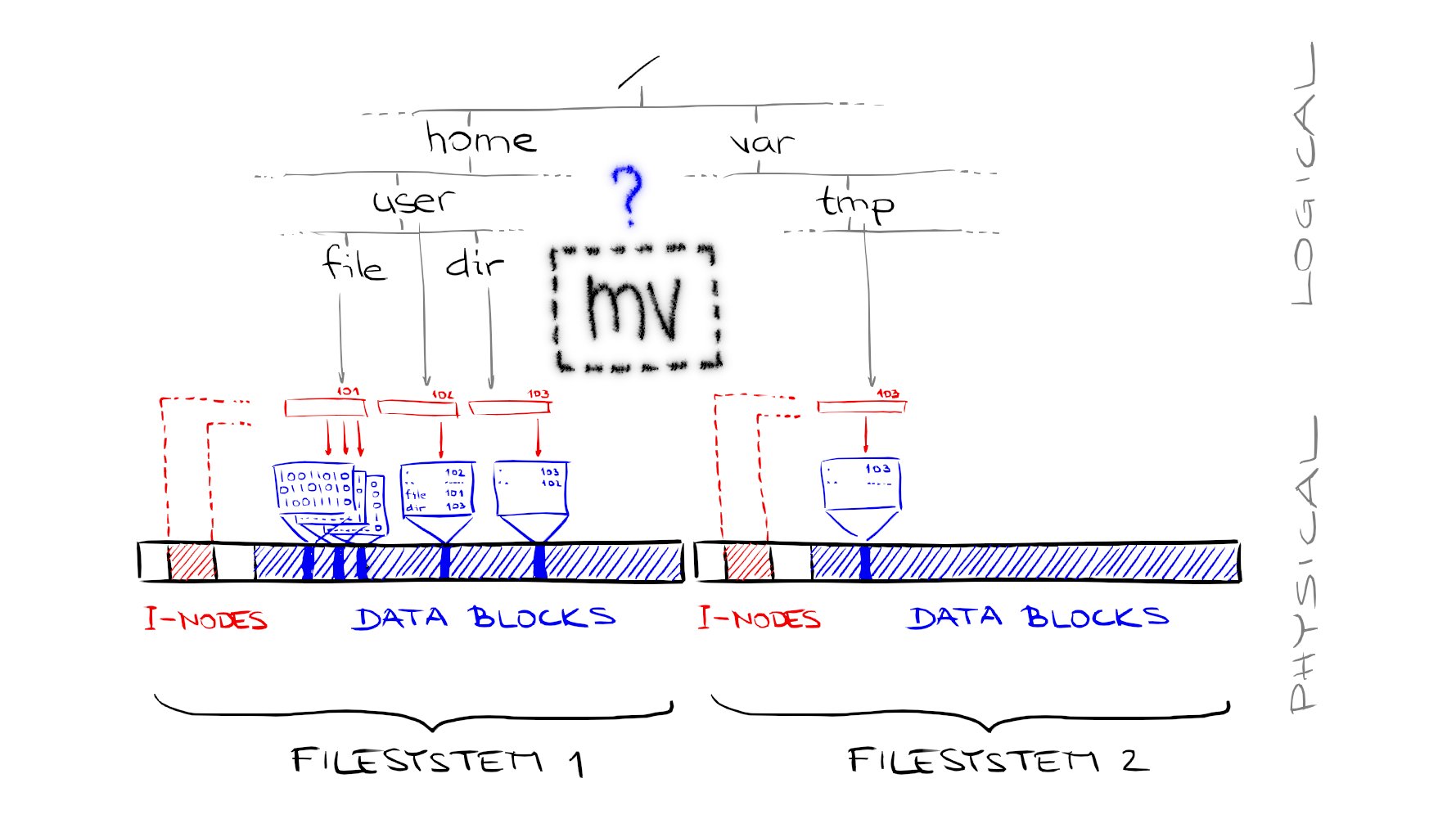 flash_sh's tweet card. Během tvorby video seriálu o „Programování v shellu“ jsem vytvořil celou řadu animací. Především pro videa samotná, kde se pomocí nich snažím lépe vystvětlit téma. Dalším důvodem některých animací...