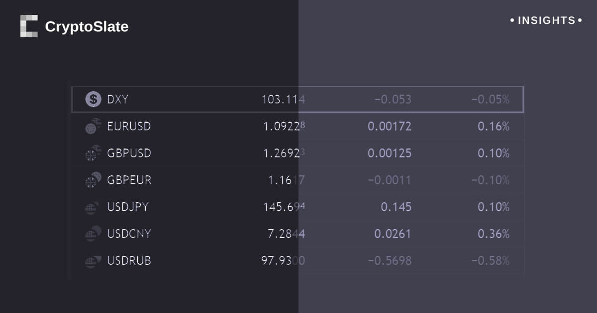 MertiumCrypto's tweet card. Global currency crisis looms as USD skyrockets and bitcoin holds steady