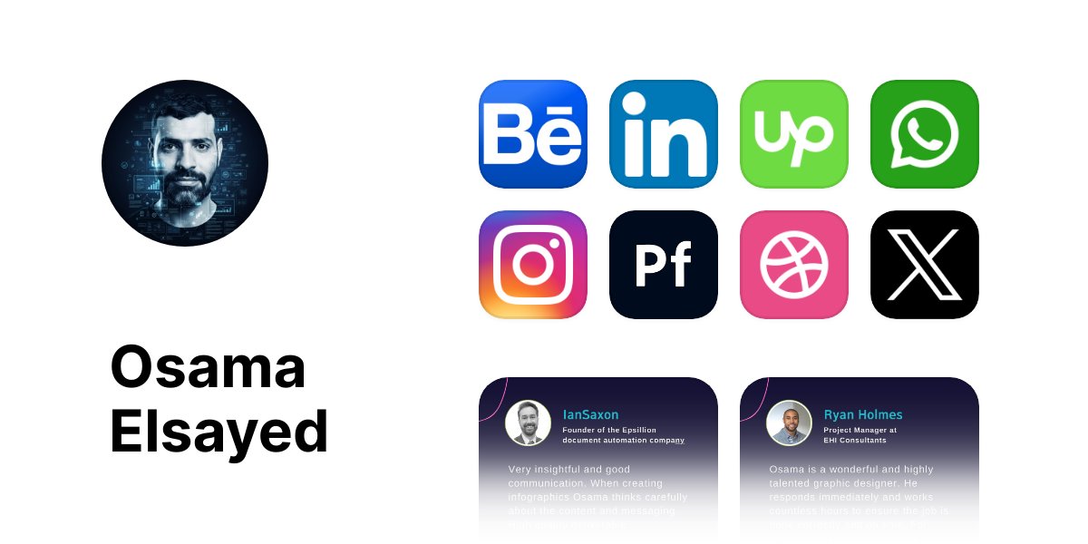 GraphifyPro's tweet card. Business Presentation Designer | Executive Pitch Decks, ESG & Annual Reports, Data Visualization & Infographics | Top 3% of Talents on Upwork