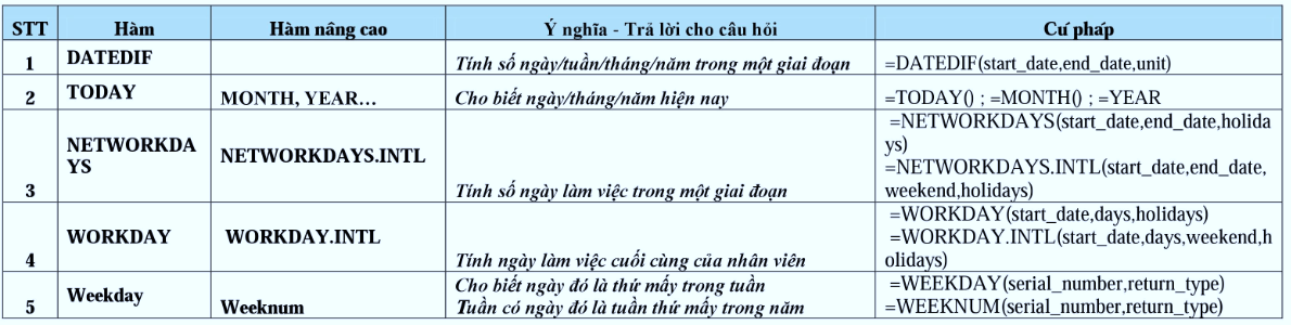 MiHyeon10's tweet card. Trong bài viết dưới đây, chúng tôi xin giới thiệu với bạn đọc 5 hàm ngày tháng sử dụng trong nghiệp tính lương trên phần mềm Microsoft Excel