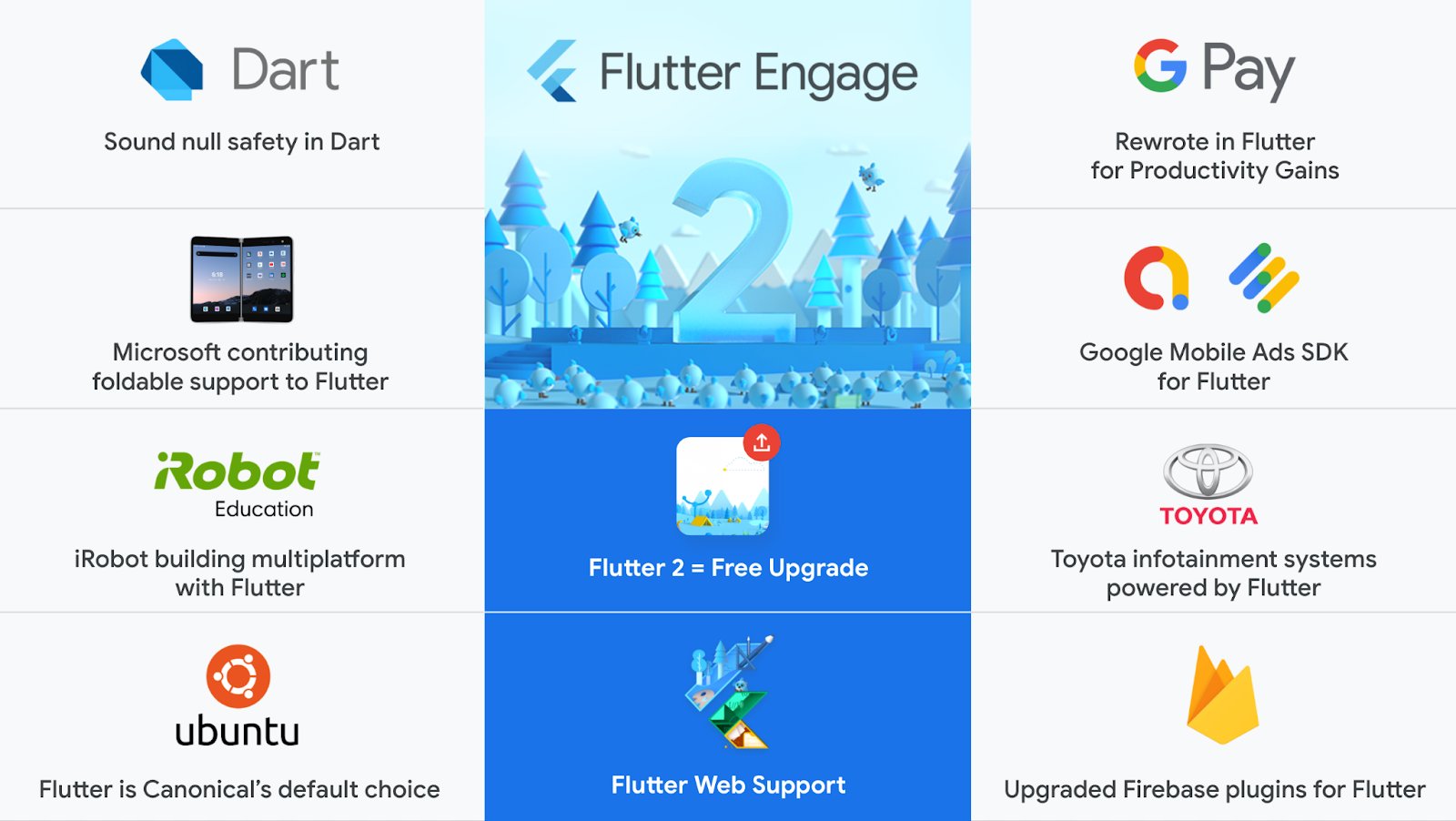 FlutterDev's tweet card. Google for Developers Blog - News about Web, Mobile, AI and Cloud