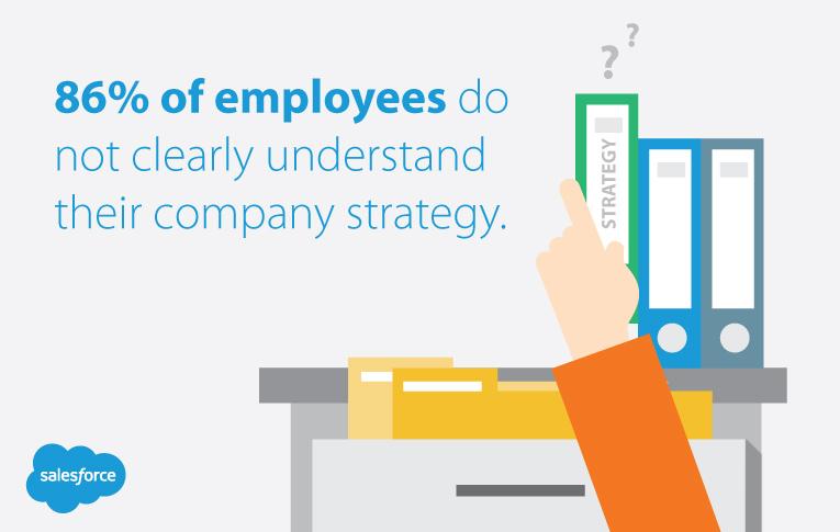 biconnections's tweet card. McKinsey: Companies that rely heavily on big data for making marketing and sales decisions can boost their ROI by 15–20 percent. McKinsey & Company: Big data analytics platforms are helping busines...