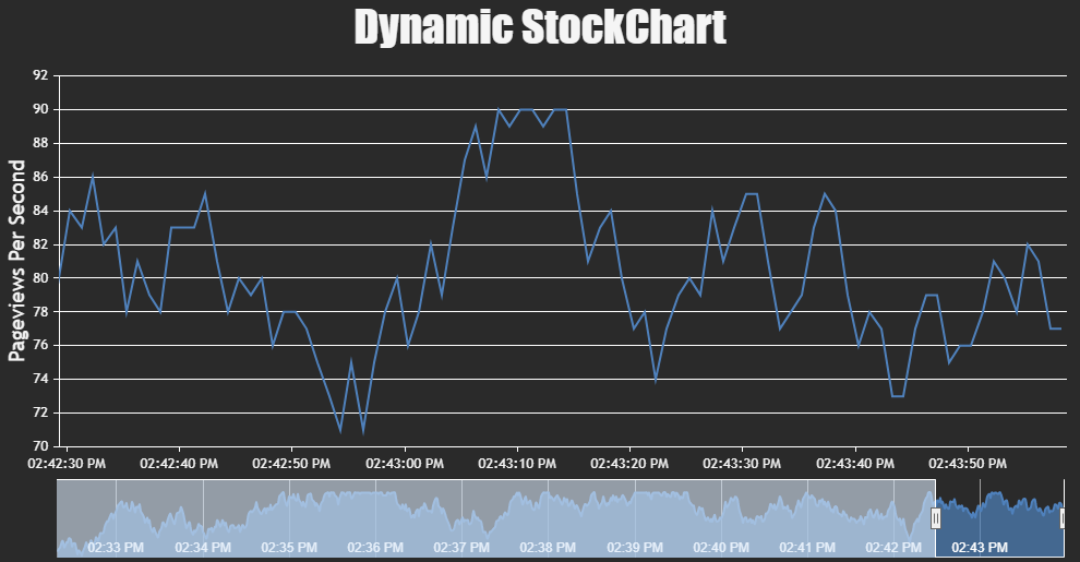 canvasjs's tweet card. CanvasJS StockChart v1.13.6 GA release includes a few bug fixes related to range buttons & slider.