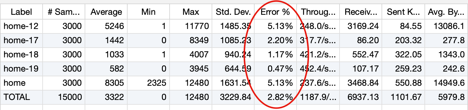 alejandro_du's tweet card. Learn how to run load and stress tests on a simple Vaadin Flow Java web application using Apache JMeter.