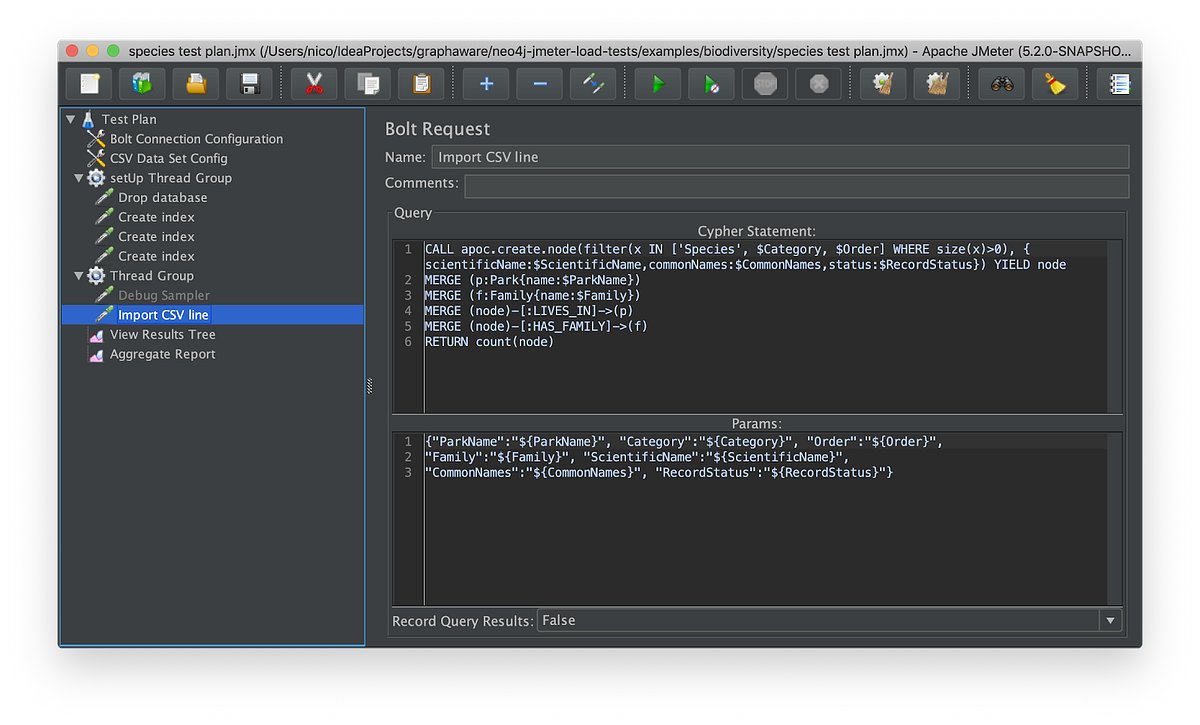 neo4j's tweet card. For the Global GraphHack 2019, we extended JMeter to provide support for the Bolt protocol and the execution of Cypher queries.