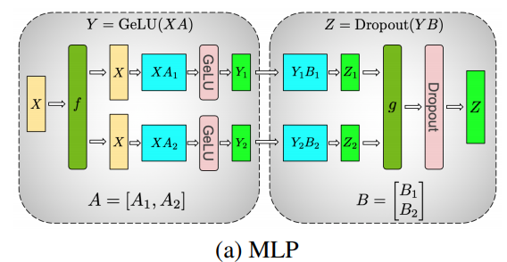Anirudhpratap77's tweet card. Imagine trying to train a model like GPT-4, with its rumored 1.76 trillion parameters. That’s not just big — it’s colossal. A single A100…