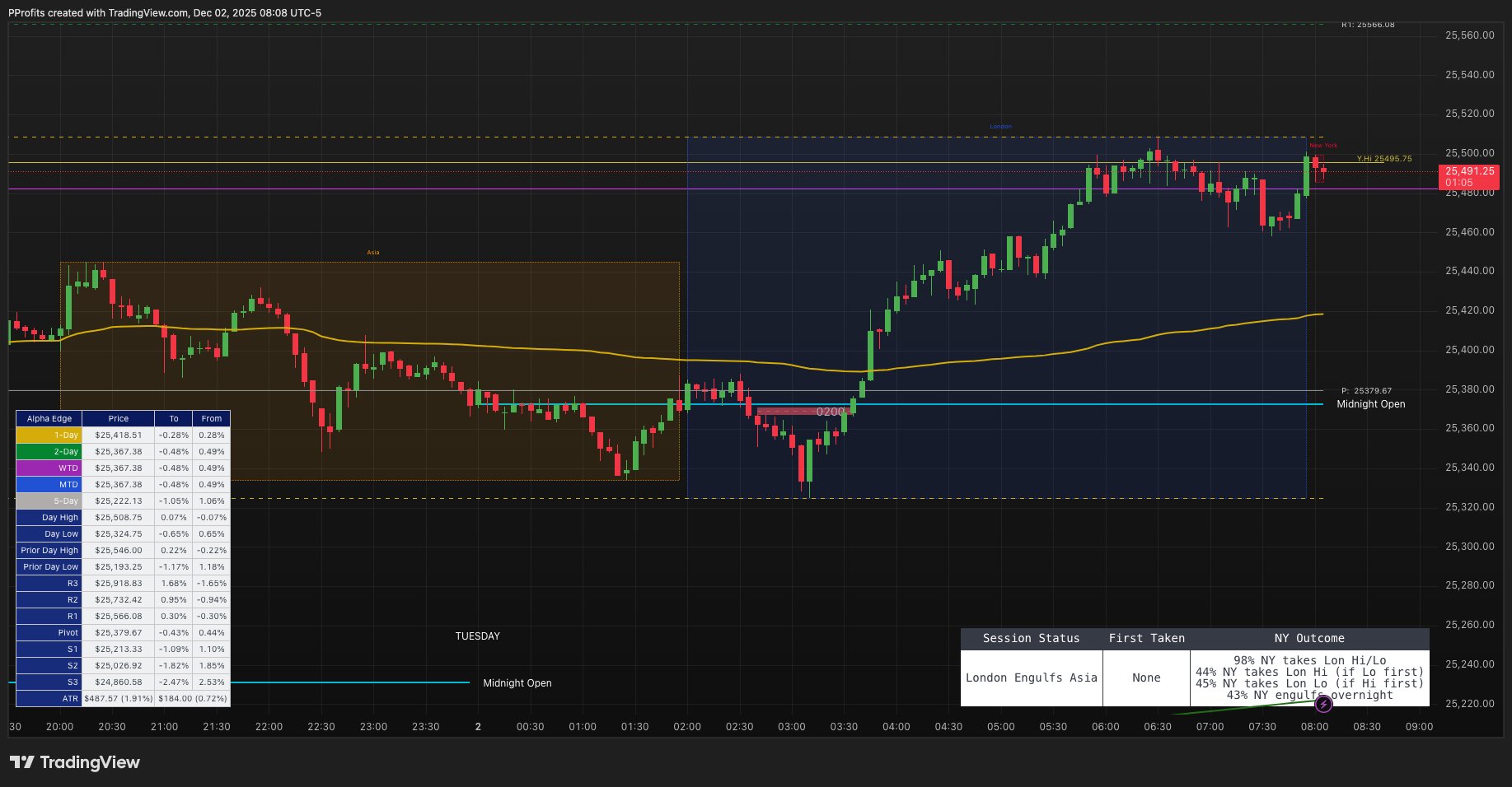 PatternProfits's tweet card. CME_MINI:NQ1! Chart Image by PProfits