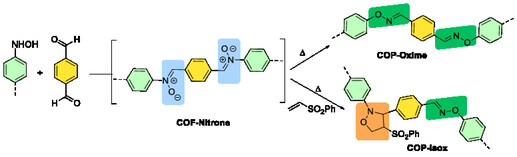 ChemistryEur's tweet card. The nitrone moiety's versatility in covalent organic polymer (COP) materials is shown by its ability to form either nitrone-linked or oxime O-ether-linked COPs from the same building blocks, simply...