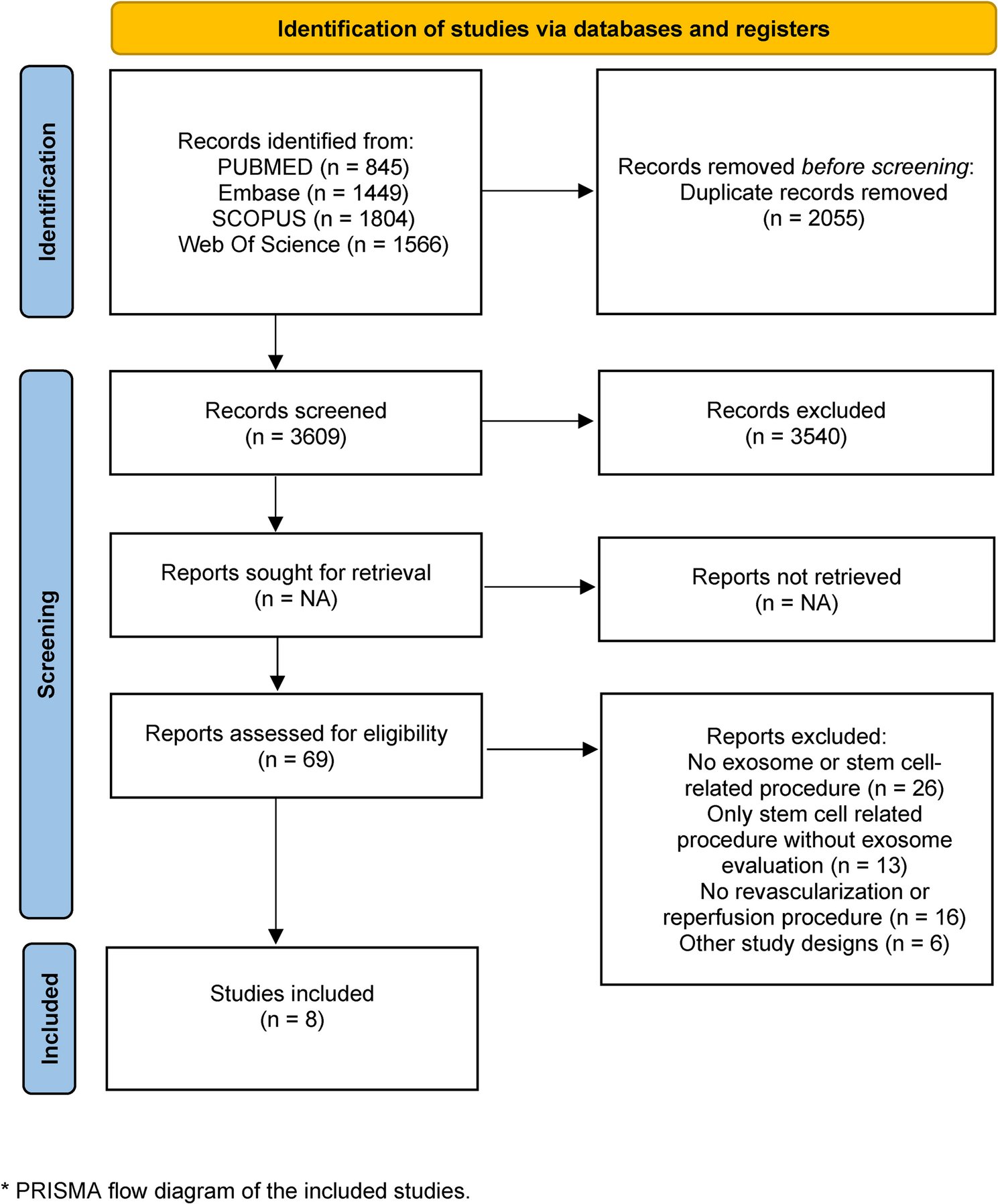 TUMS_CVDRI's tweet card. BMC Cardiovascular Disorders - Cardiovascular diseases (CVDs) remain the leading global cause of mortality despite advances in revascularization strategies like coronary artery bypass grafting...