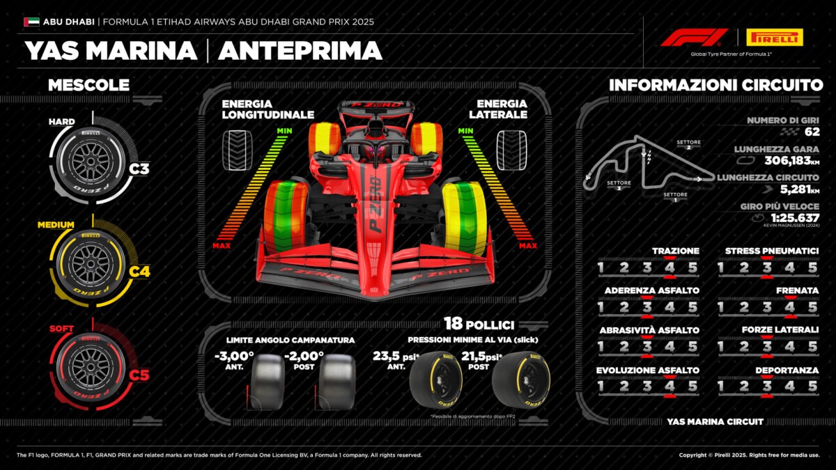 MotoriNoLimits's tweet card. Il GP di Abu Dhabi, ultima gara della stagione, rappresenta anche l’ultima occasione per vedere in pista, durante un weekend di gara, le dimensioni degli attuali pneumatici che hanno accompagnato la...