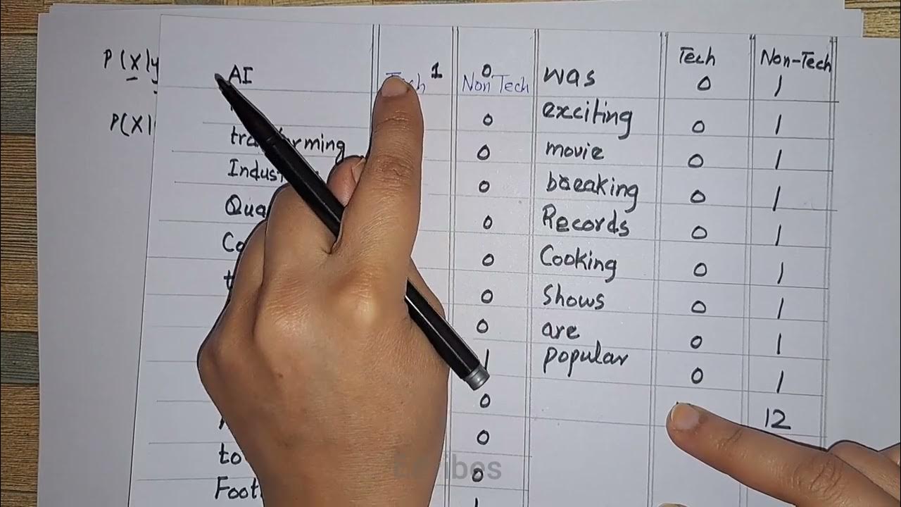 AsmaMus73173606's tweet card. Text Classification using Naive Bayes Algorithm Solved Example