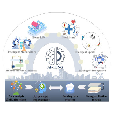 CellRepPhysSci's tweet card. The convergence of AI and TENGs is catalyzing a shift toward triboelectric intelligence in AI-TENG systems. Zeng et al. map this transition, highlighting the interplay, applications, and prospects of...