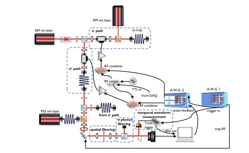 QuantumStateX's tweet card. Scientists have developed a versatile technique to precisely control the characteristics of individual photons emitted from any atom, paving the way for more stable and efficient quantum communicat...