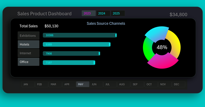 excelvisualdata's tweet card. Interactive composition of a donut and column chart for visualizing data segmentation in Excel. Examples of infographic capabilities for interactive reports and dashboards.