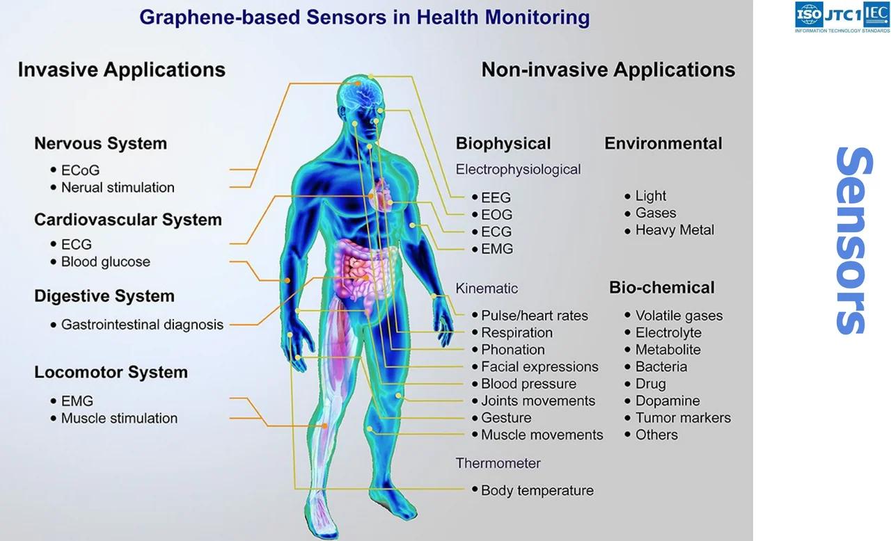 CorinneNokel's tweet card. https://www.iec.ch/system/files/2023-10/wsdcombinedpdf_0.pdf Nano-Bio-Info-Cogno - HUMAN AUGMENTATION IS A SUSTAINABILITY GOAL