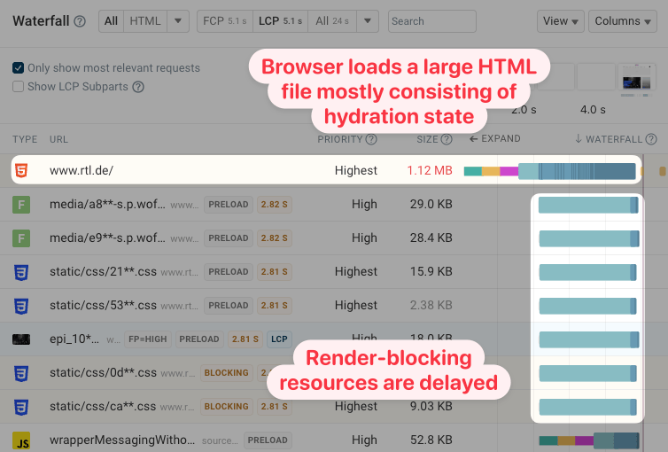 mattzeunert's tweet card. Most HTML documents are relatively small, providing a starting point for other resources on the page to load. But why do some websites load several megabytes of HTML code? Usually it's not that...