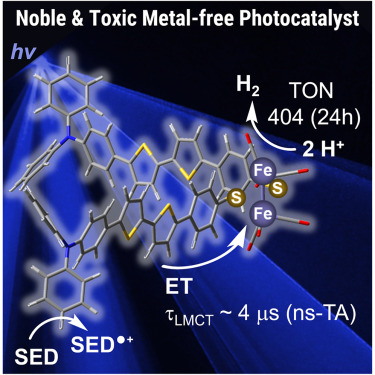 CellRepPhysSci's tweet card. Kasahara et al. present a [FeFe]-hydrogenase mimic bearing two photosensitizers that convert light into chemical energy. Joint experimental and theoretical findings show that intramolecular interac...