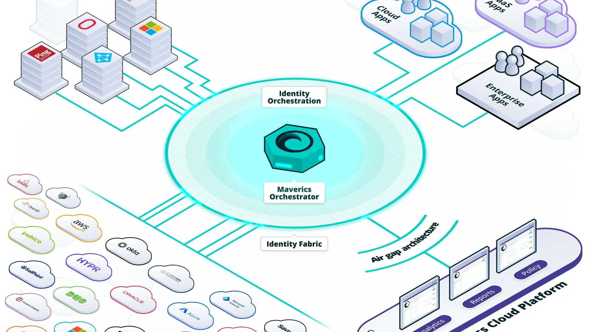TechTalentCan's tweet card. A U.S.-based provider of “identity orchestration” technology is deepening its presence North of the border. Based in Colorado, Strata Identity enables organizations to modernize human and agent...
