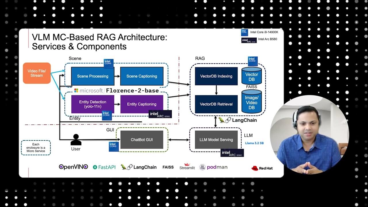 IntelSoftware's tweet card. Intel Edge AI on RHEL Image Mode