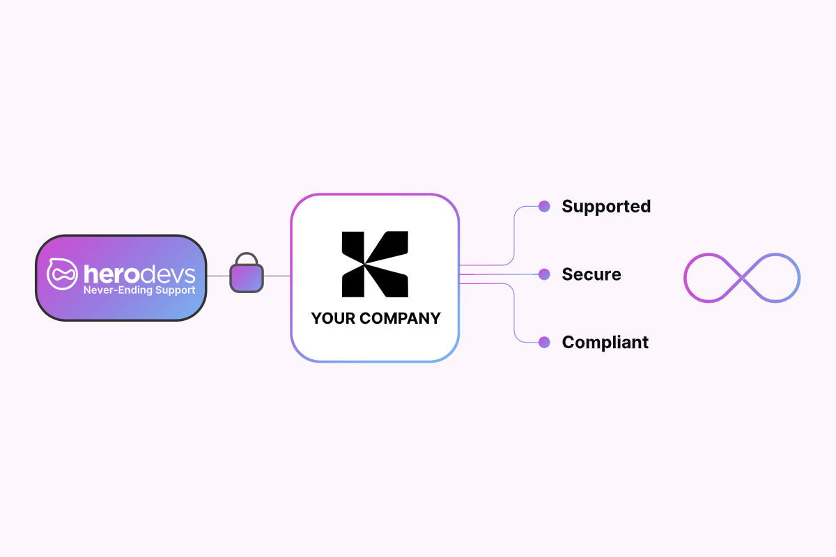andrewlocknet's tweet card. In this post I describe a solution to .NET "releasing too quickly": just pay for support of older versions, such as HeroDevs' Never Ending Support for .NET 6