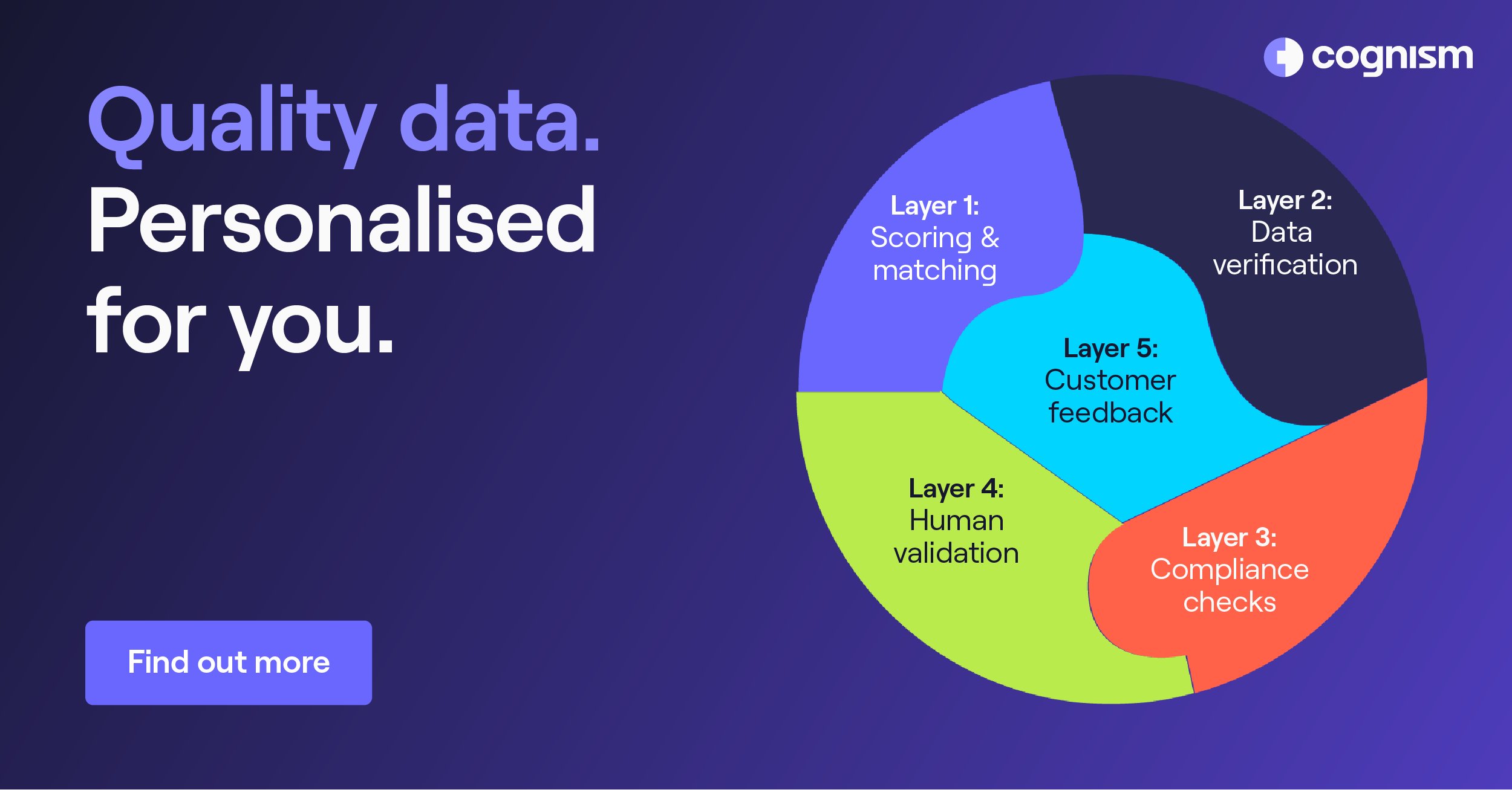 PixiNews's tweet card. See Cognism's sales intelligence platform in action with a personalised demo. Request your demo with the team to evaluate Cognism against competitors.