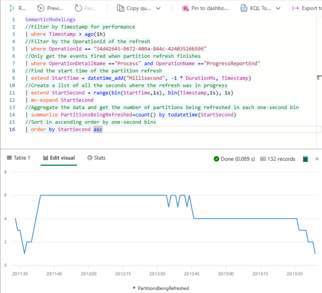 cwebb_bi's tweet card. View refresh parallelism in one-second bins
