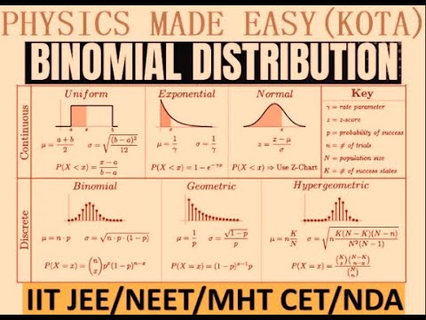 mslakra's tweet card. PROBABILITY DISTRIBUTIONS & STATISTIC; THE BINOMIAL DISTRIBUTION;...