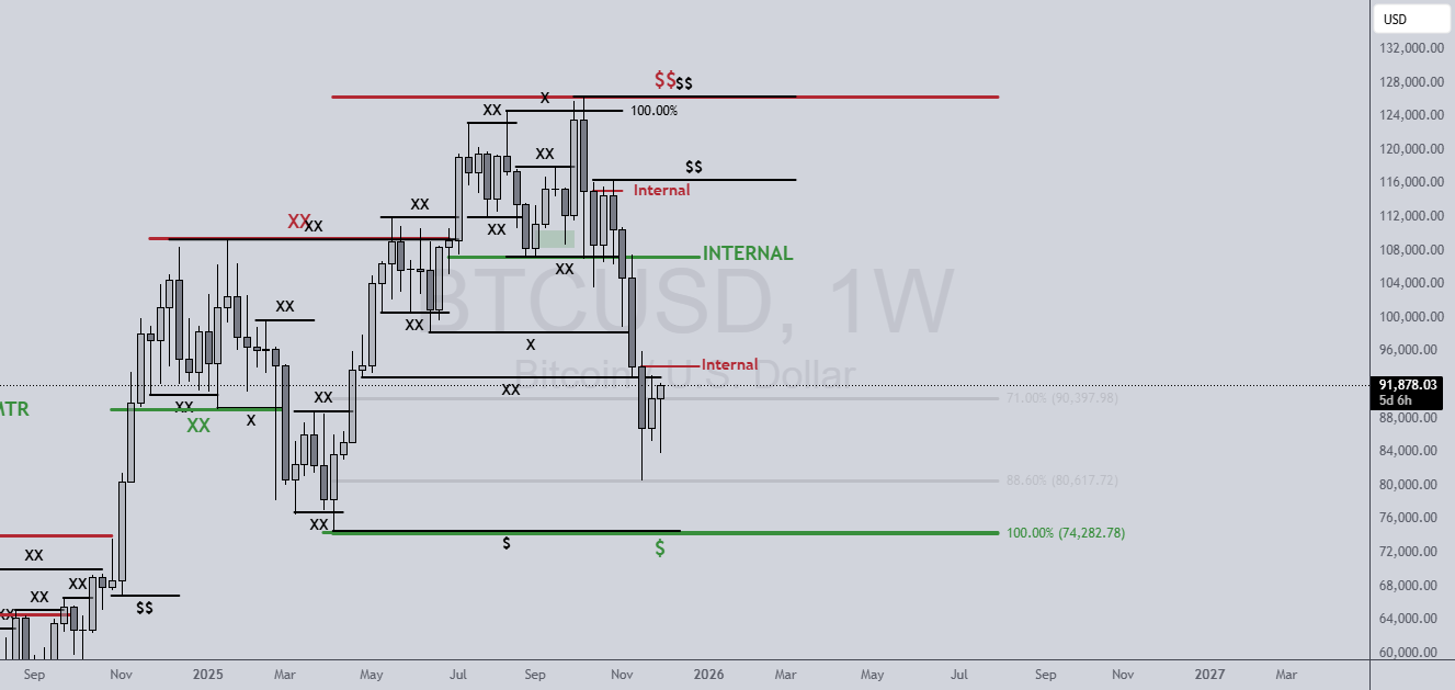 Thee_SnipeGoat's tweet card. BTCUSD 12/2/2025 for COINBASE:BTCUSD by TheeSnipeGoat