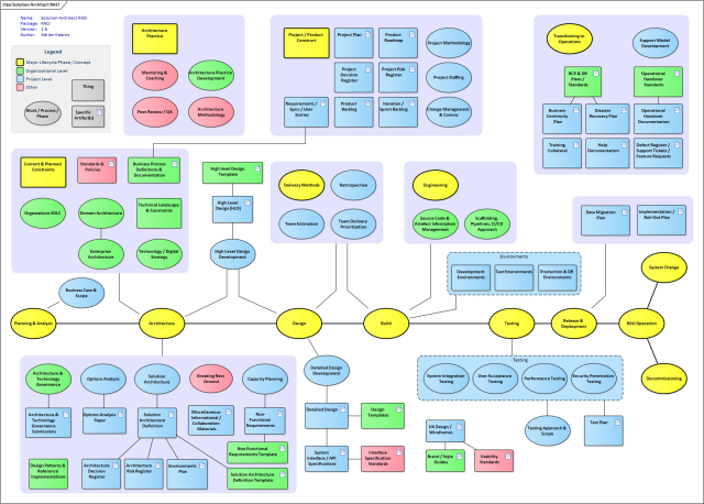 LoopDetected's tweet card. This post contains materials presented at the Geekle Worldwide Software Architecture Summit, Volume II (August 2021). TL,DR: There’s not a lot of definitions out there regarding the solution …