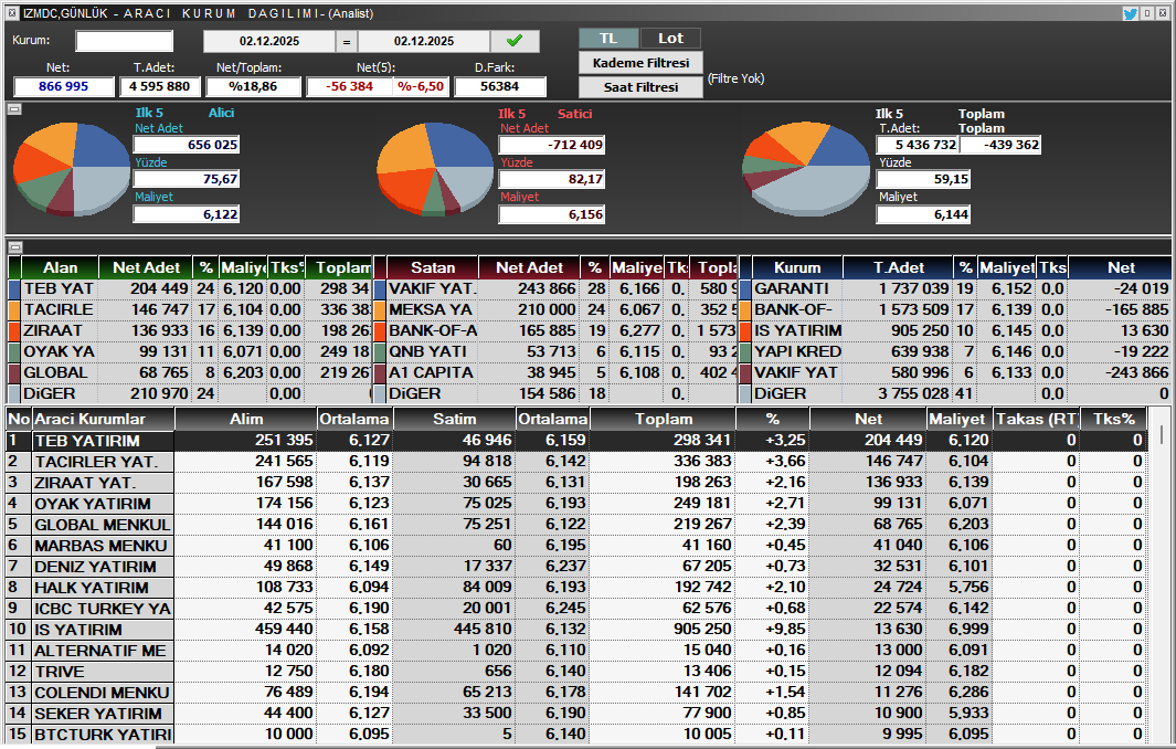 25Denizhan's tweet card. Matriks Veri Terminali - Matriks Bilgi Dağıtım Hizmetleri A.Ş.