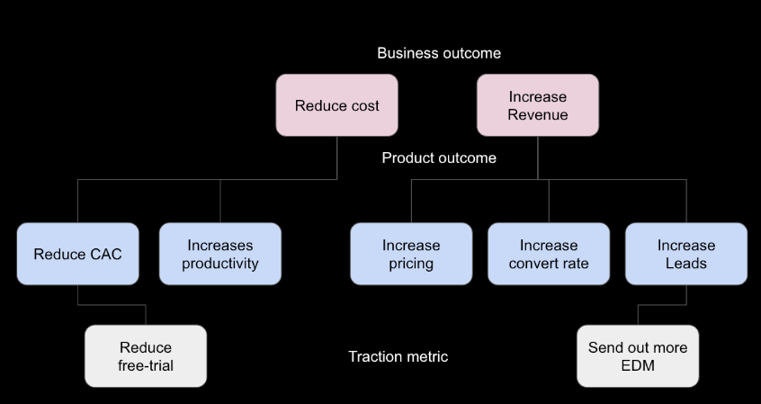 ijac_wei's tweet card. In my previous article Tip #21, we delved into how to make greater impact on business. Continuing from there, I’m excited to share…