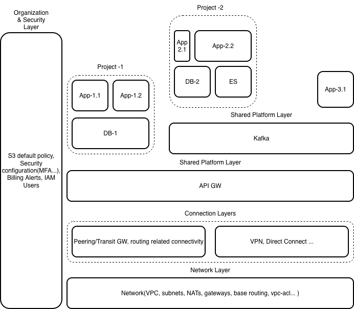 br3d's tweet card. Designing cloud infrastructure is not just about creating resources — it’s about creating order. When your environment grows across teams…