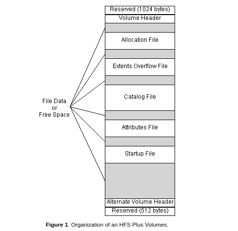 reverseame's tweet card. Summary This advisory describes an out-of-bounds write vulnerability in the Linux kernel that achieves local privilege escalation on Ubuntu 22.04 for active user sessions. Credit An independent...