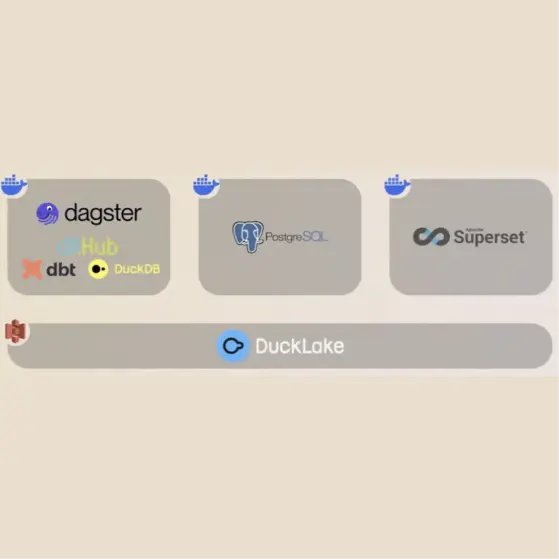 globetreter's tweet card. Stop the fear of making the wrong decision! Discover the iteration-first approach for data platforms. For example, data engineers use a lean open-source stack (dbt, DuckDB) for fast, cost-effective...