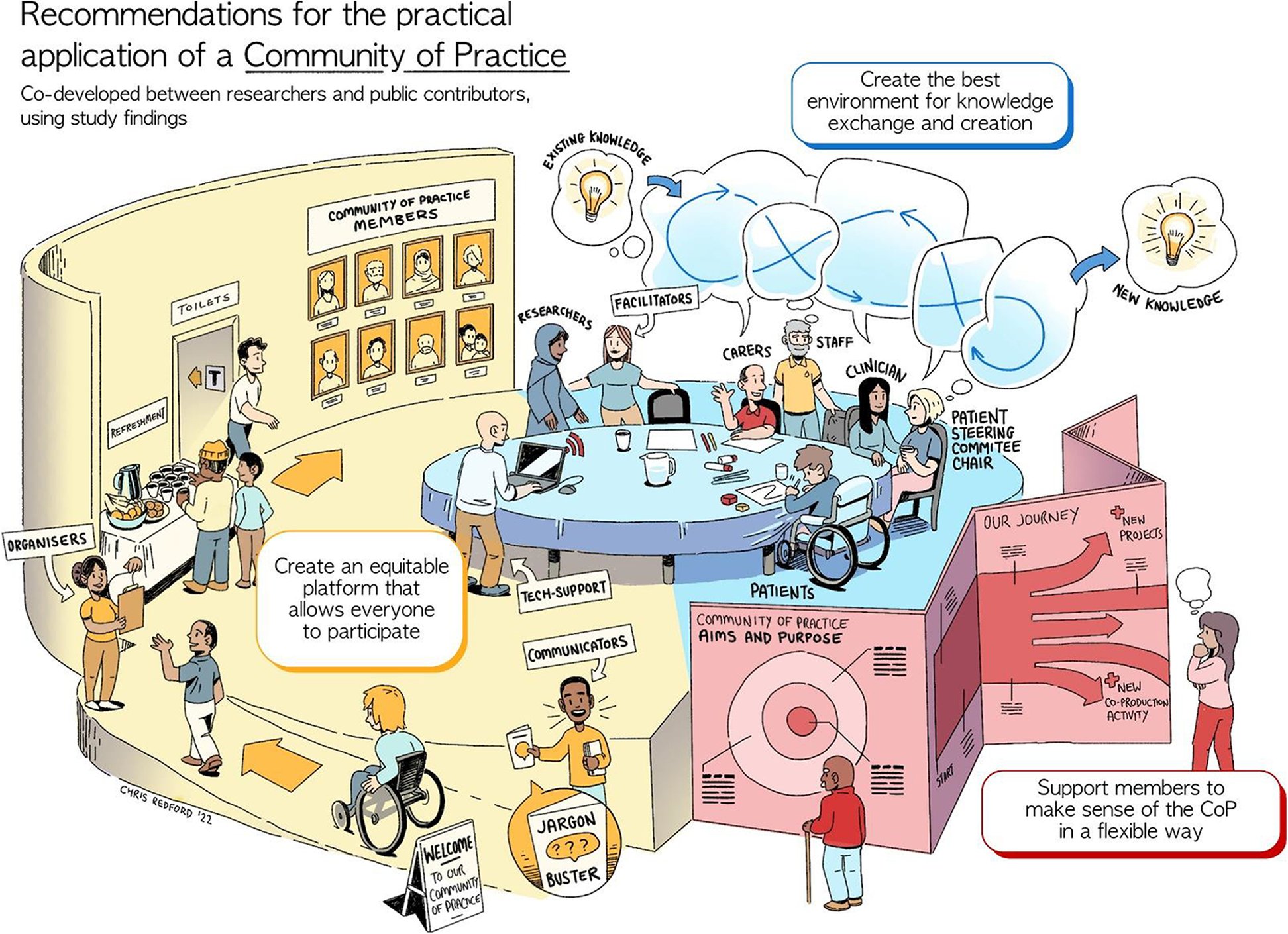 TCI_ca's tweet card. Implementation Science Communications - Communities of Practice (CoPs) offer a strategy for mobilising knowledge and integrating evidence-based interventions into musculoskeletal practice, yet...