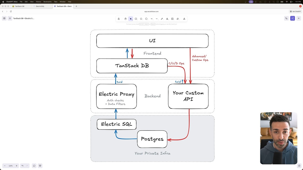 kevinwwwade's tweet card. TanStack DB + Electric SQL is the stack I’m most excited about right...