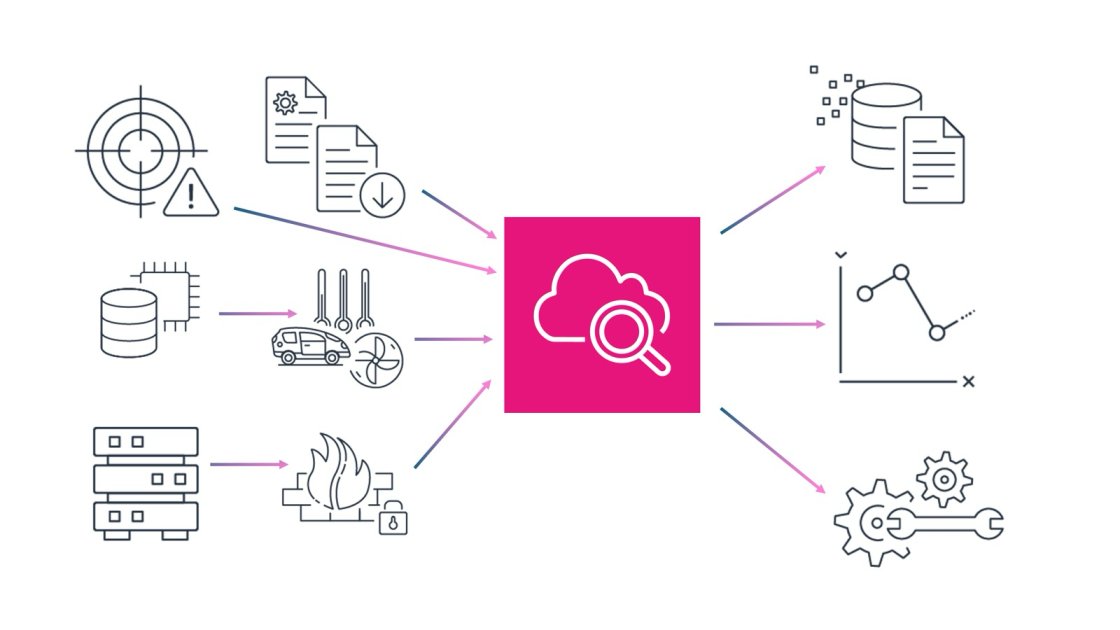 365_step_tech's tweet card. Reduce data management complexity and costs with automatic normalization across sources, native analytics integration, and built-in support for industry-standard formats like OCSF and Apache Iceberg.