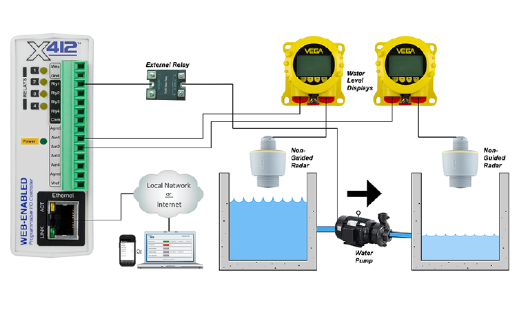 ControlByWeb's tweet card. ControlByWeb I/O relays and controllers are an ideal fit for remotely capturing data and bringing logical control to edge data applications.