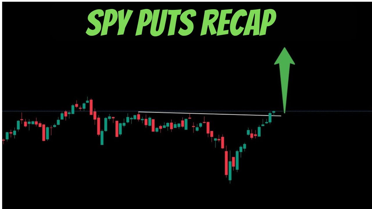 MassMoneyTrades's tweet card. Best Trading Entry's #SPY #TESLA Stock Market Recap