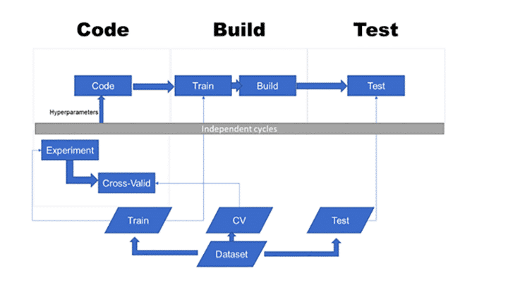 biconnections's tweet card. Machine learning is getting more and more popular in applications and software products. The Statsbot team asked Boris Tvaroska to tell us how to prepare a DevOps pipeline for an ML based project....