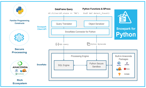 DataEngComm's tweet card. What is Snowpark ?