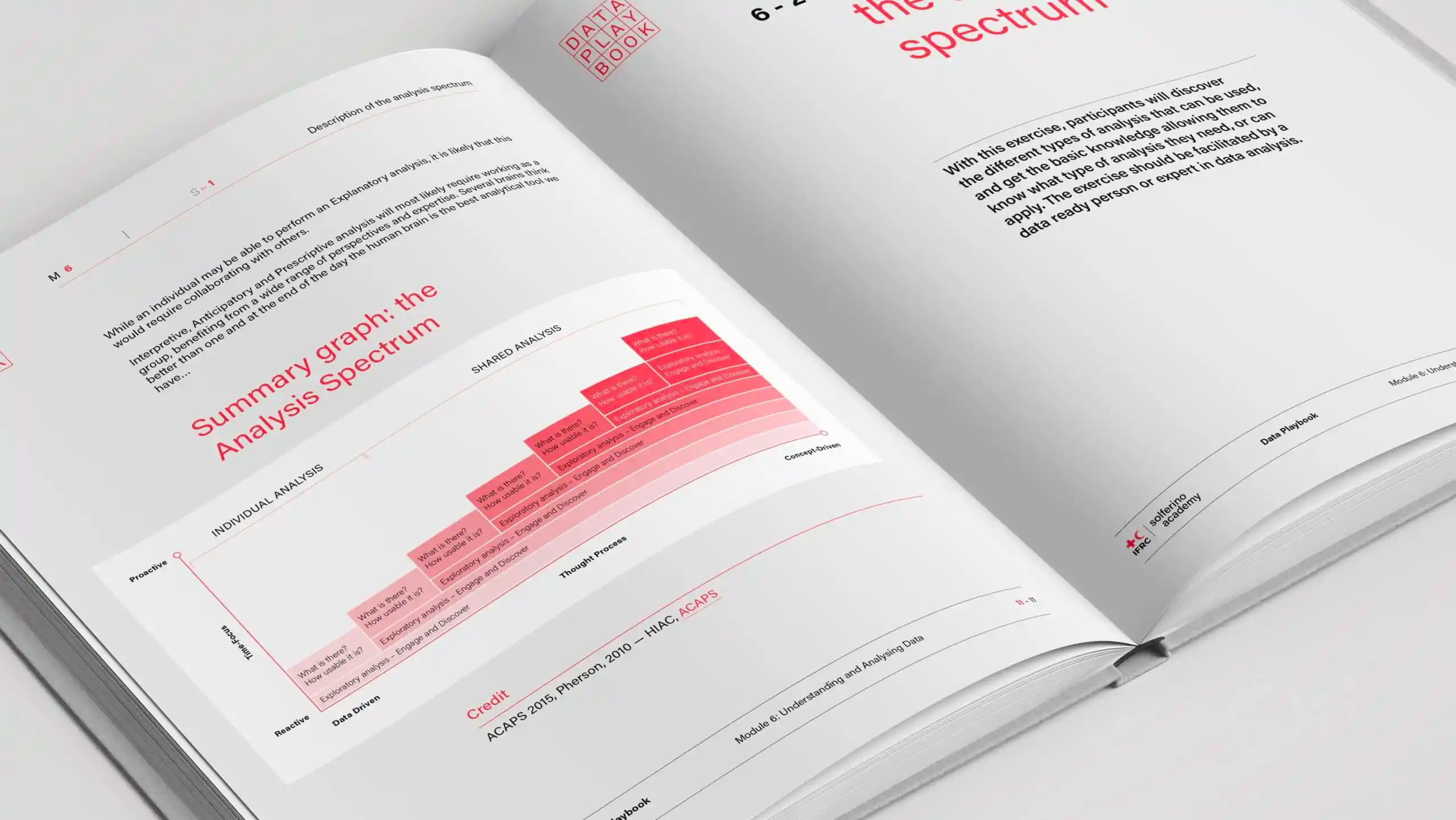 DataDotOrg's tweet card. This resource provides key insights and methodology to effectively build a data playbook.