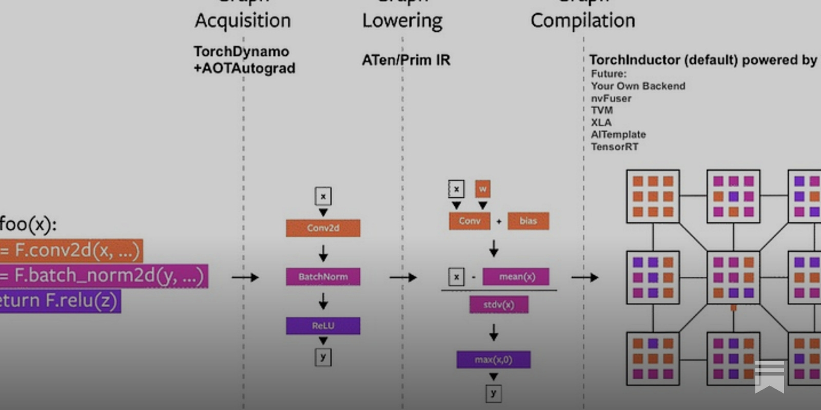 pommedeterre33's tweet card. Over the last decade, the landscape of machine learning software development has undergone significant changes.