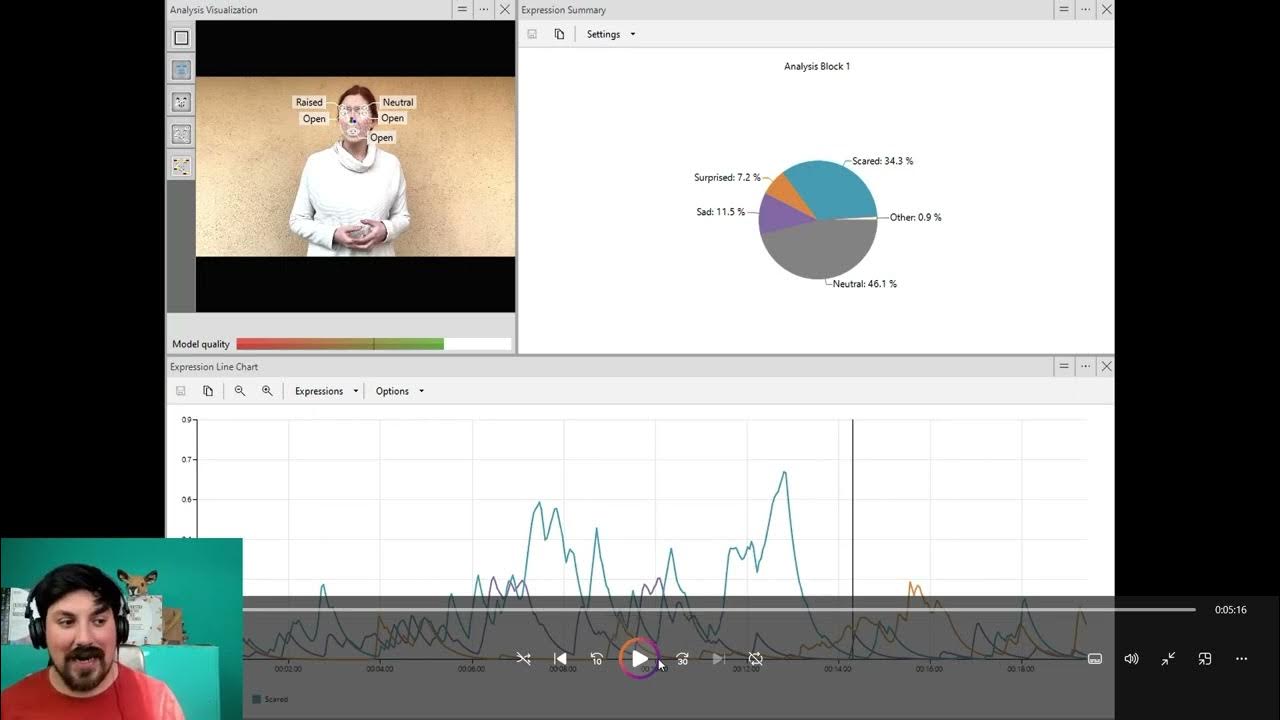 Mars_777's tweet card. Análisis Emocional del Video de la Diputada Catalina Perez RD...