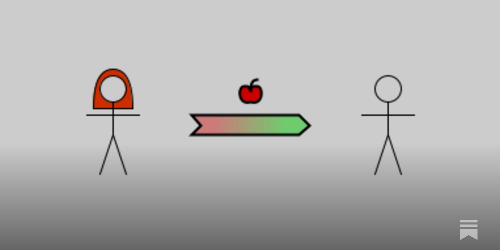 Economics21st's tweet card. The building blocks of economic activity