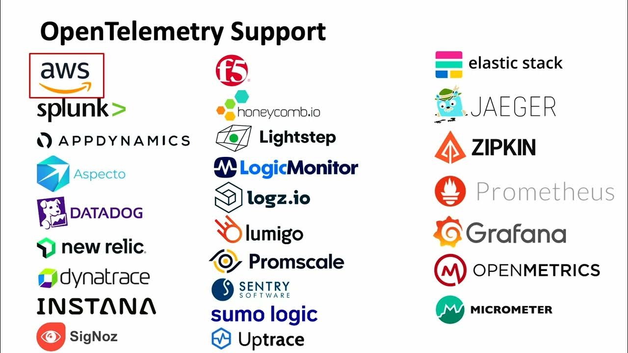 javajudd's tweet card. Monitor All Your Stuff with OpenTelemetry and AWS