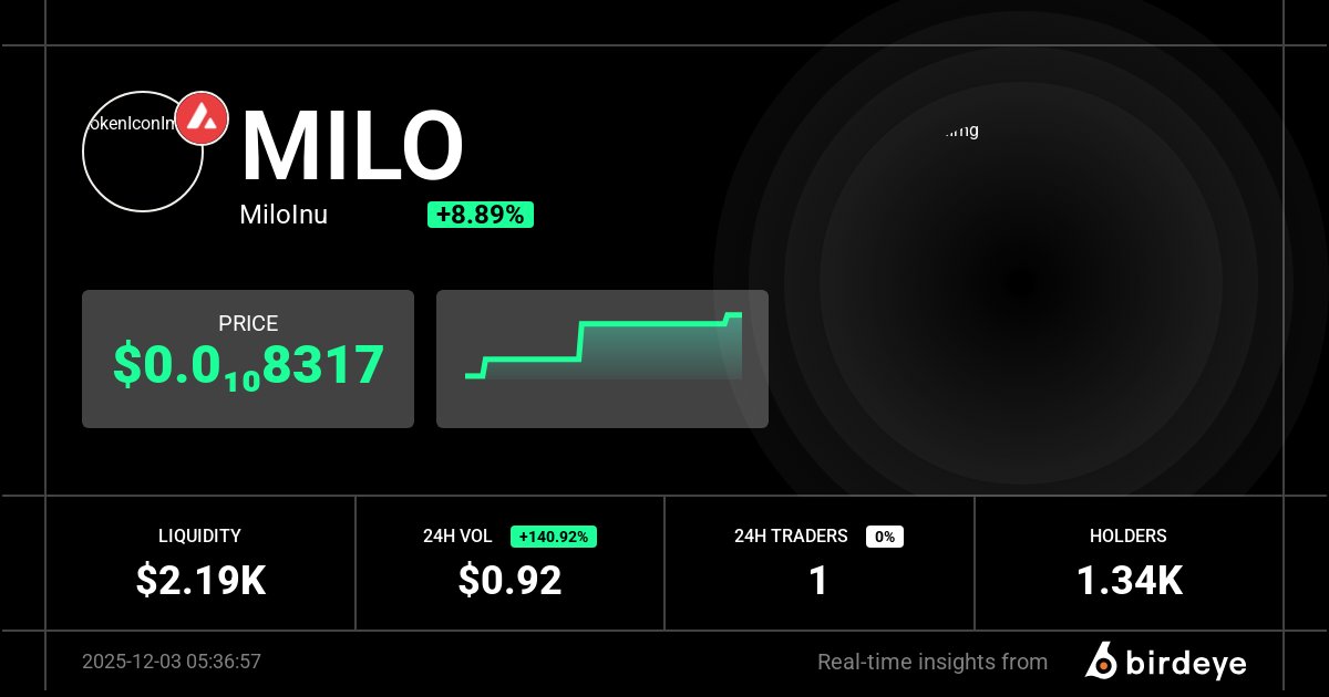 Miloinux's tweet card. Discover smart money, top gainers/losers. Track unrealized/realized PnL. All trading data for MILO or 0xe98E1DD1541F604e47dB990336f687e9c6FA56D1 on avalanche on Birdeye, in real-time