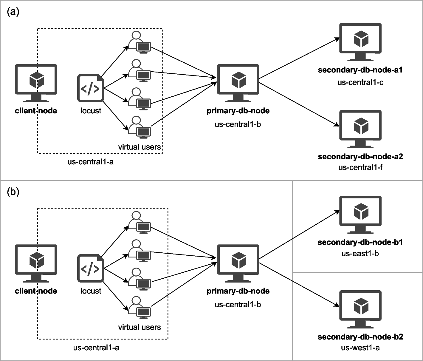 DocDatabaseCom's tweet card. Journal of Cloud Computing - When using database management systems (DBMSs), it is common to distribute instance replicas across multiple locations for disaster recovery and scaling purposes. To...