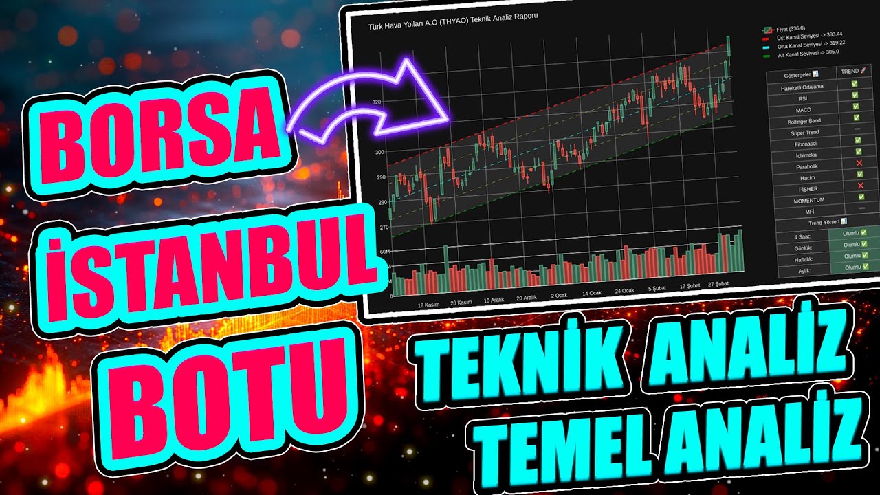 algobistt's tweet card. Borsa İstanbul Botu Kullanım Videosu #bist
